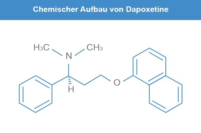 Dapoxetin