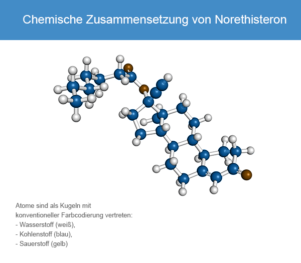Periode verschieben ohne Antibabypille • Meds4all®