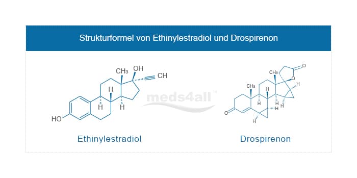 Ethinylestradiol und Drospirenon