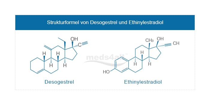 strukturformel von desogestrel und ethinylestradiol