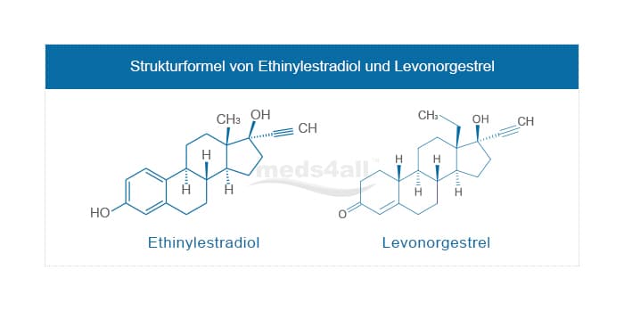 strukturformel von ethinylestradiol und levonorgestrel