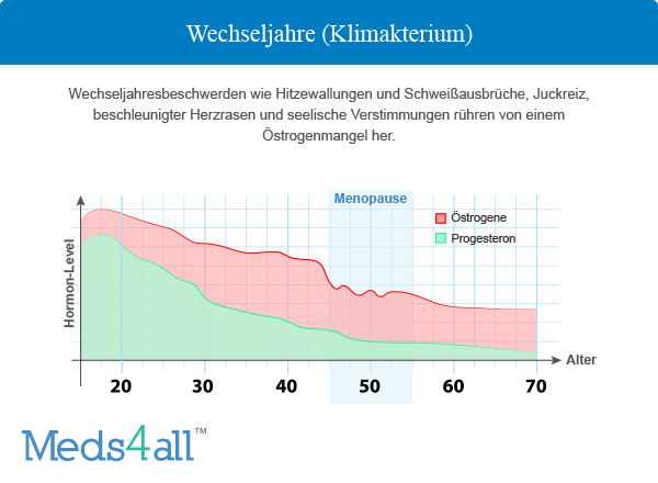 Konjugiertes estrogen kosten