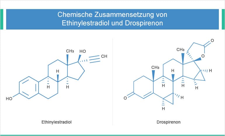 strukturformel von ethinylestradiol und drospirenon