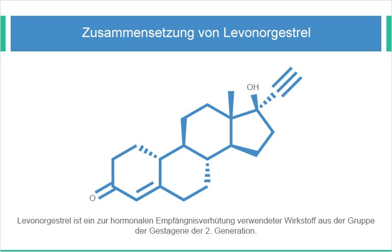 Zusammensetzung von Levonorgestrel