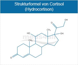Strukturformel von Cortisol